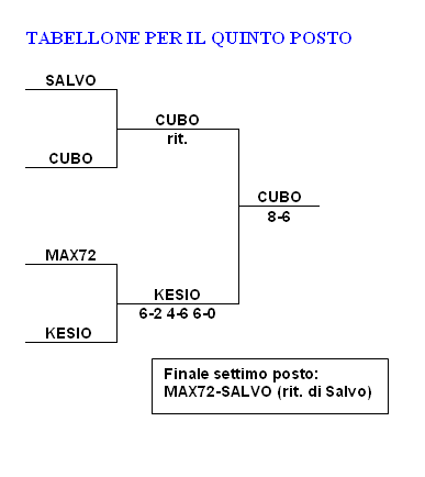 AM8quinto