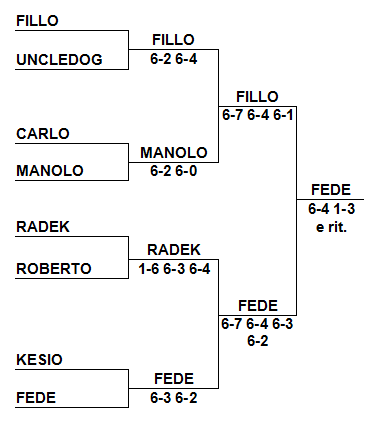 IR8unico