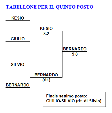 MO9quinto