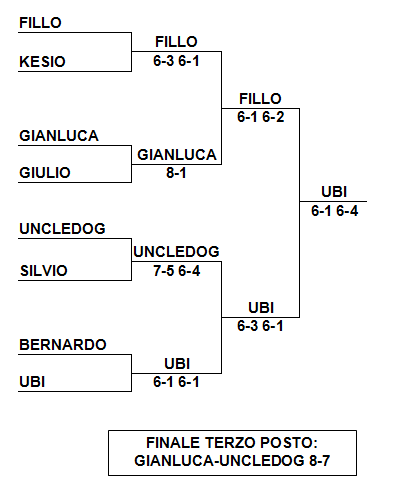 MO9unico