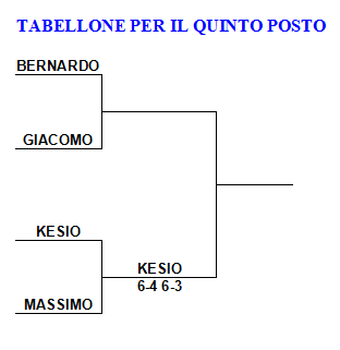 RG9quinto