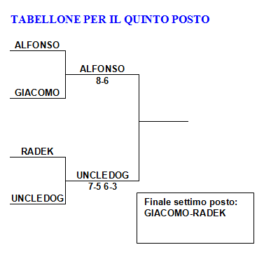 PO9quinto