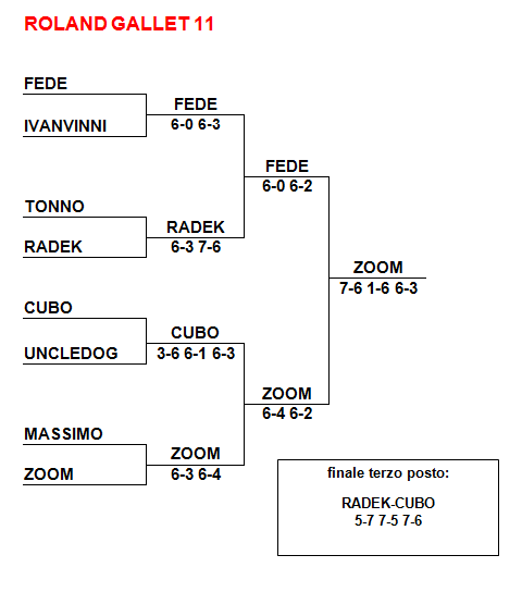 aaRG11unico